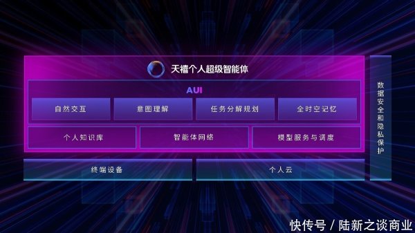 典丰投资 打破端侧算力极限，联想个人云1.0助力AI超级能力极限发挥